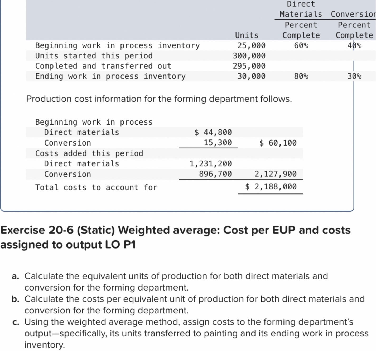 Solved Production cost information for the forming | Chegg.com