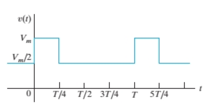 Solved Determine the value of av for the periodic voltage Vm | Chegg.com