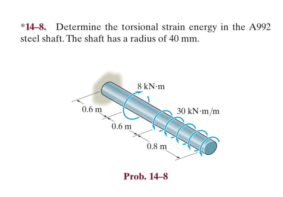 Solved *148. Determine the torsional strain energy in the