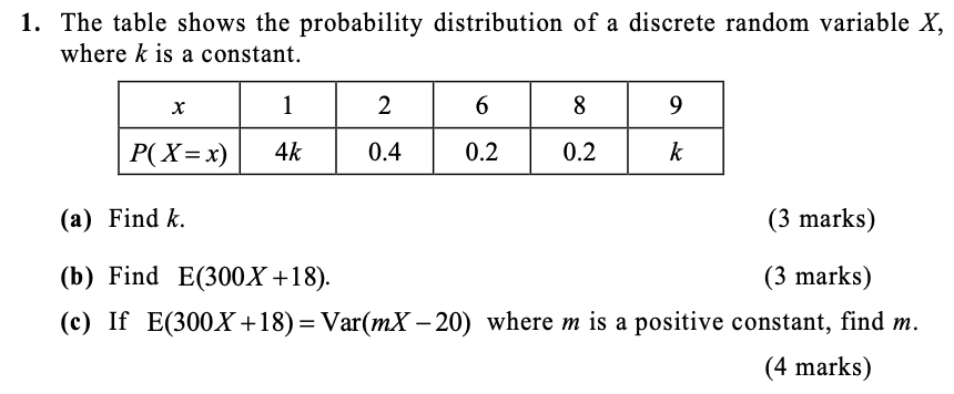 Solved 1. The table shows the probability distribution of a | Chegg.com