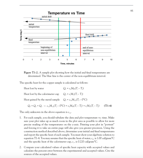 solved-t1-specific-heat-of-metals-by-the-method-of-mixtures-chegg