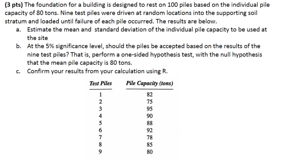 Solved ( 3 pts) The foundation for a building is designed to | Chegg.com