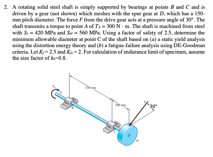 Solved 2. A rotating solid steel shaft is simply supported | Chegg.com