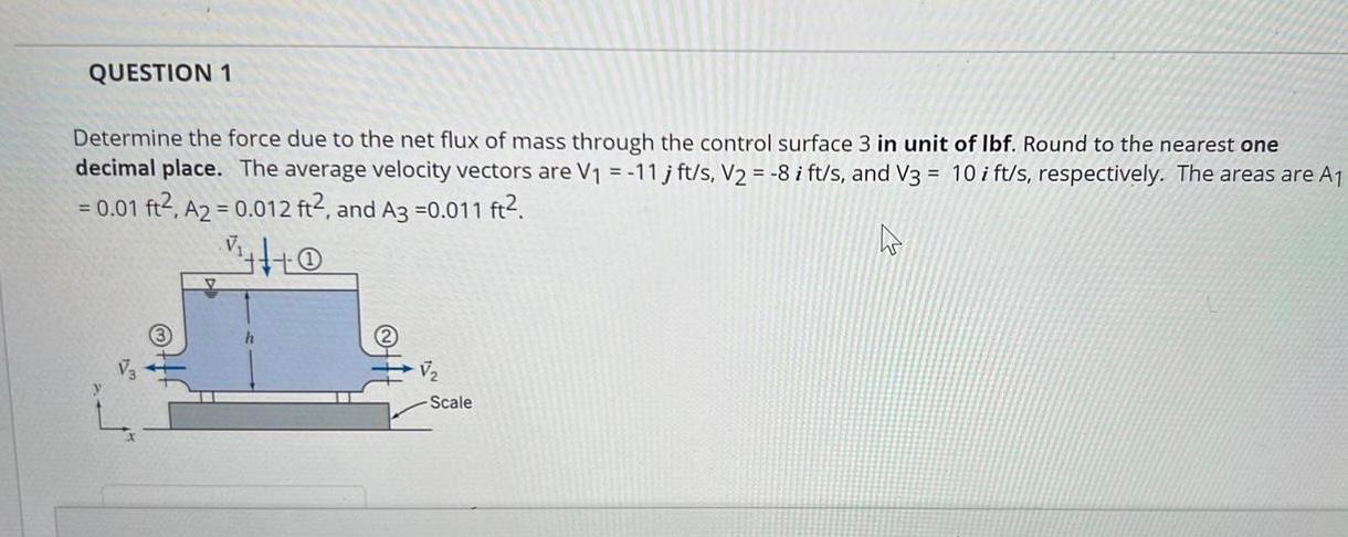 Solved Determine the force due to the net flux of mass | Chegg.com