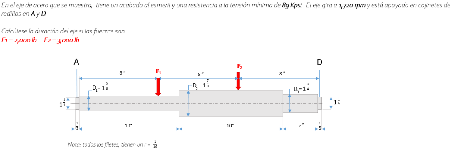 En el eje de acero que se muestra, tiene un acabado al esmeril y una resistencia a la tensión mínima de 89 Kpsi. El eje gira