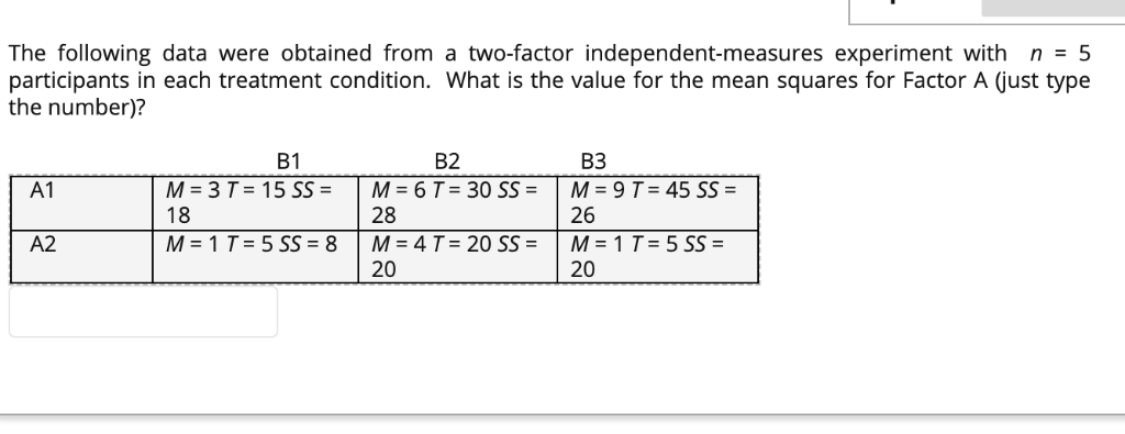 Solved The following data were obtained from a two-factor | Chegg.com