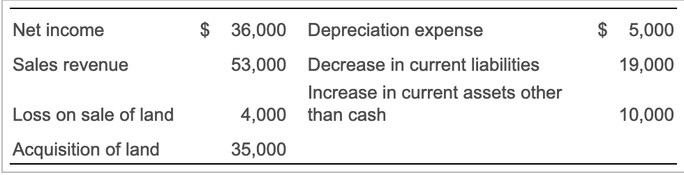 Solved Vintage Color Engraving Statement of Cash Flows | Chegg.com