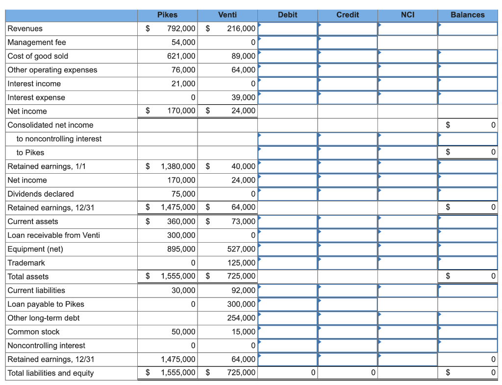 Solved On January 1, 2021, Pikes Corporation loaned Venti | Chegg.com