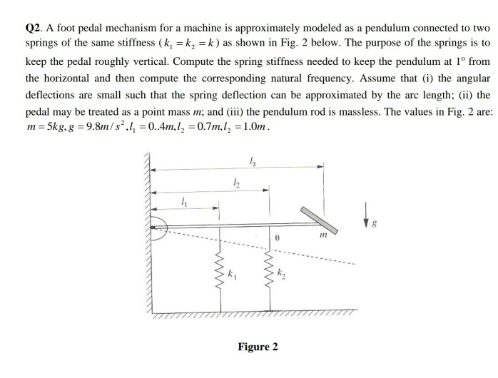 Solved Q2. A foot pedal mechanism for a machine is