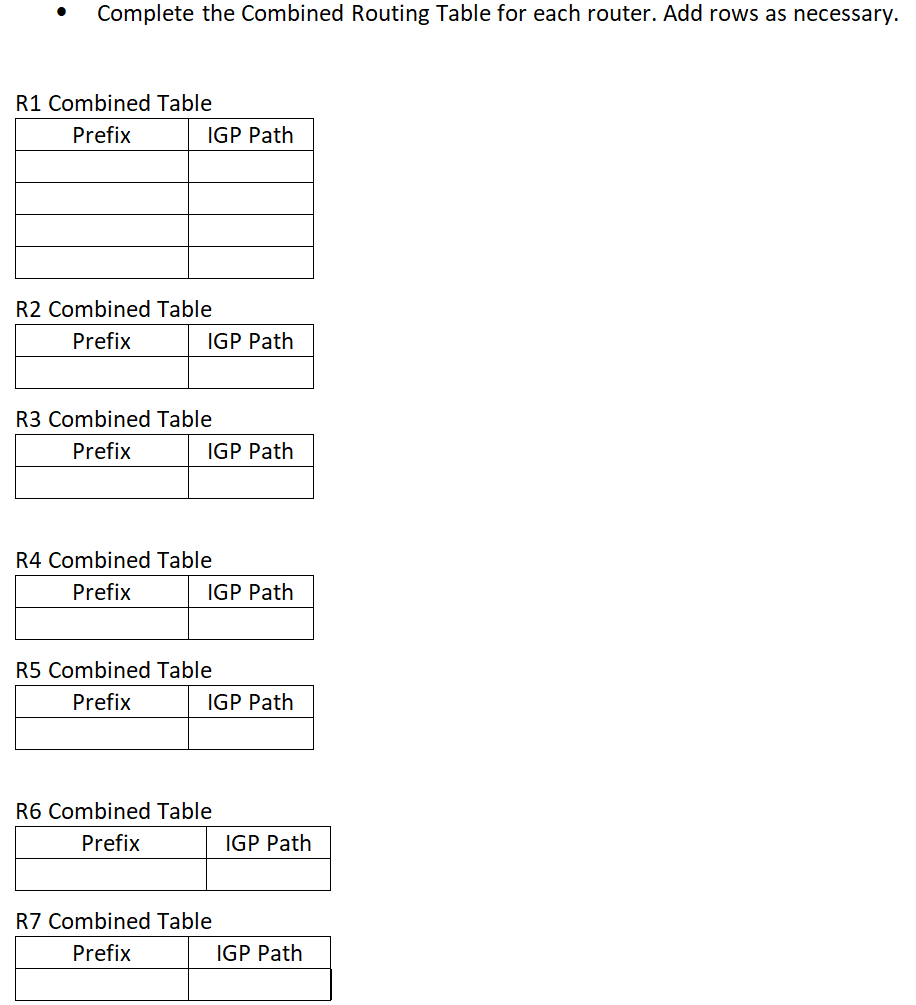 Solved - Complete the Combined Routing Table for each | Chegg.com