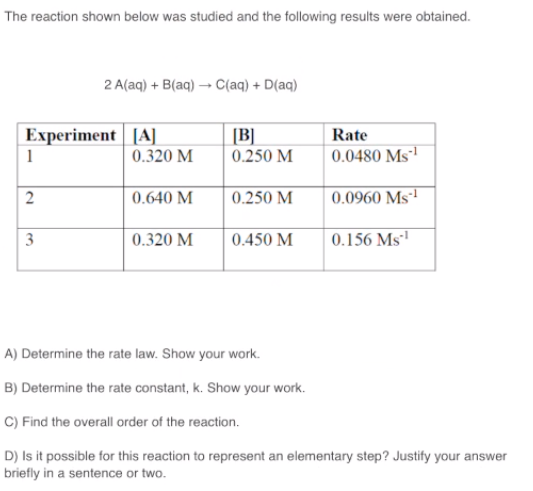 Solved The Reaction Shown Below Was Studied And The | Chegg.com