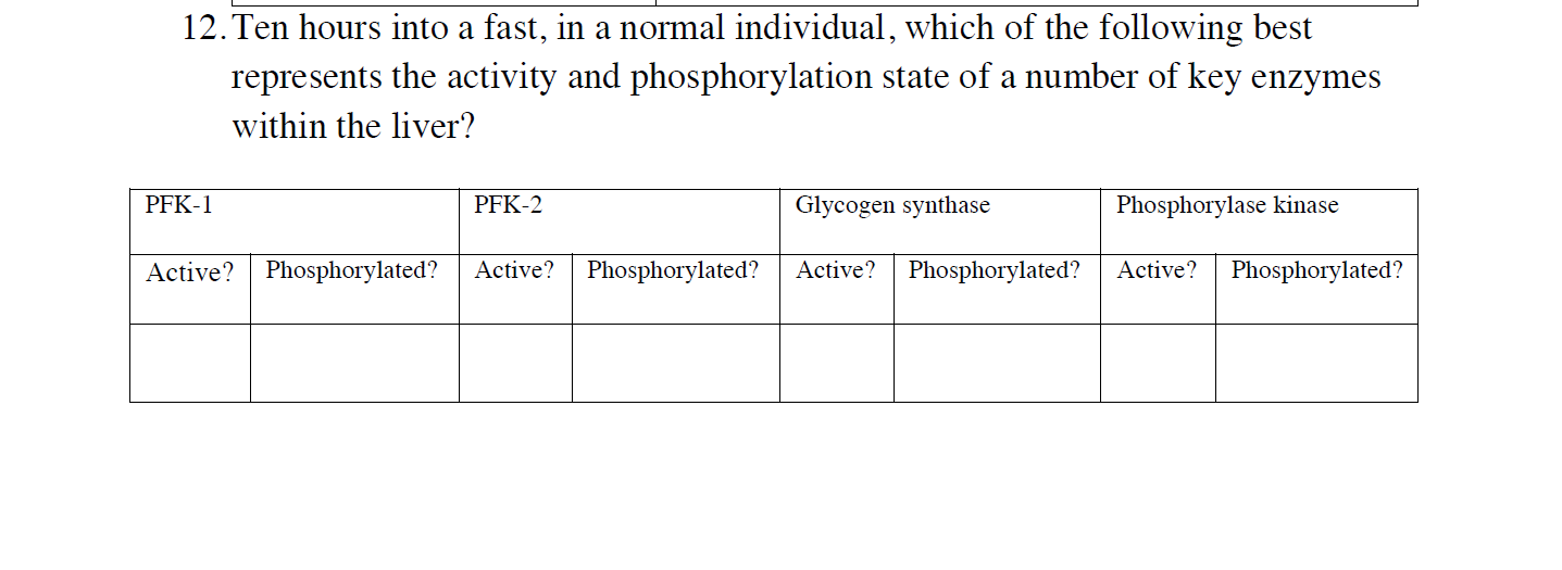 Solved a 12. Ten hours into a fast, in a normal individual, | Chegg.com
