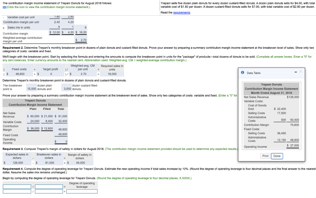 solved-the-contribution-margin-income-statement-of-trepani-chegg