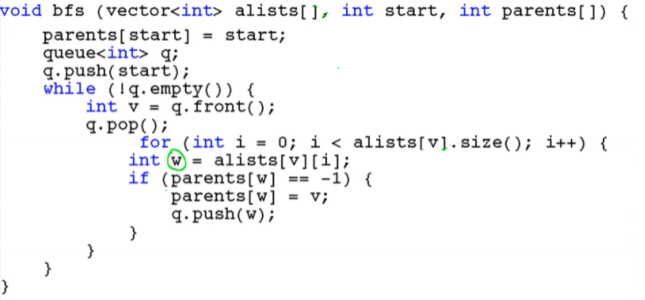 Solved Using the BFS algorithm below, recreate similar | Chegg.com