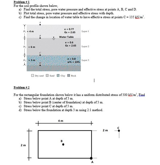 Solved Problem For The Soil Profile Shown Below A Find Chegg Com