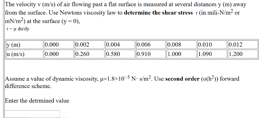Solved The velocity v (m/s) of air flowing past a flat | Chegg.com