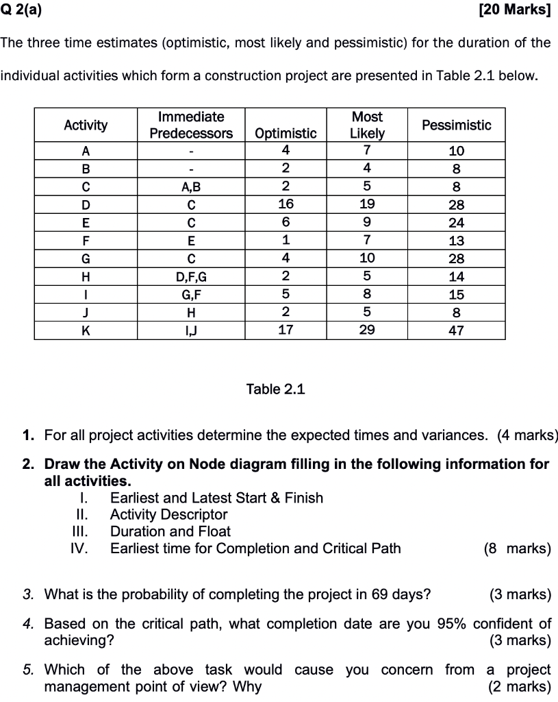 Solved The three time estimates (optimistic, most likely and | Chegg.com