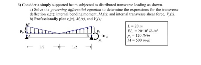 6) Consider a simply supported beam subjected to | Chegg.com