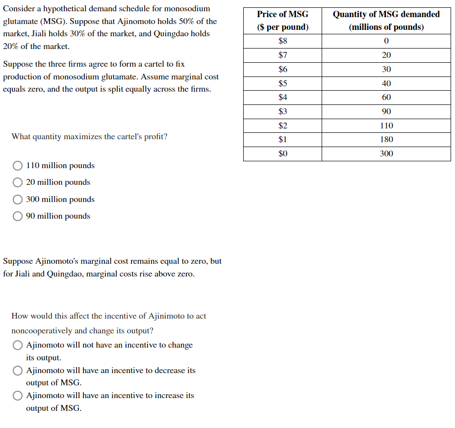 Solved Consider a hypothetical demand schedule for