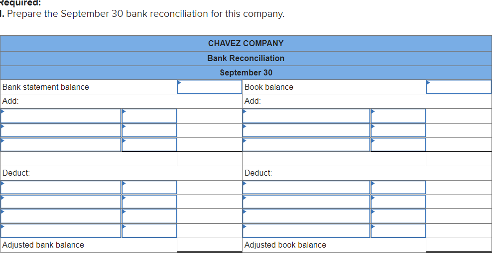 Solved Chavez Company most recently reconciled its bank | Chegg.com