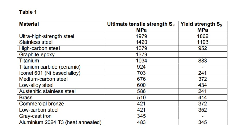Tensile Strength Steel Grades Chart