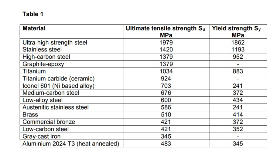 Mild Steel Sheet Grades Uk at Alberto Hensley blog