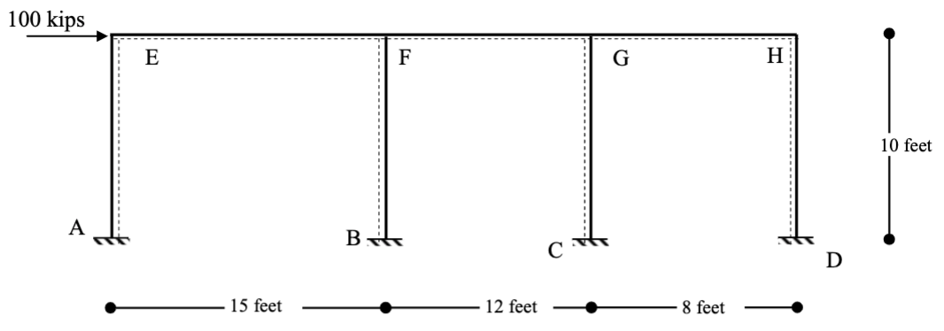 Solved 5. Consider the frame shown in the next figure under | Chegg.com