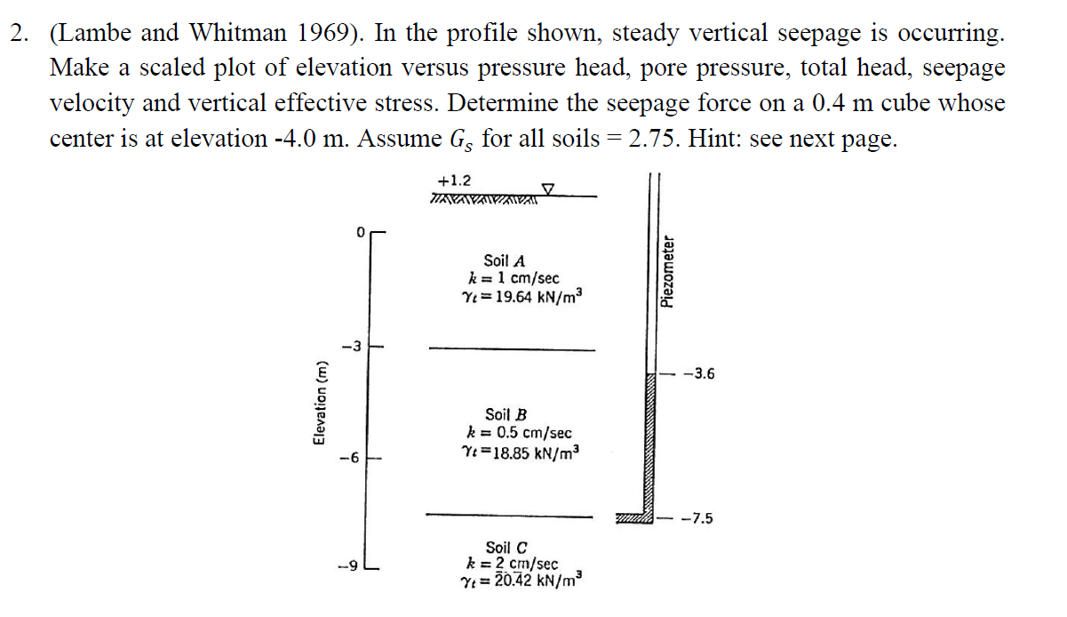 Solved (Lambe and Whitman 1969). In the profile shown, | Chegg.com