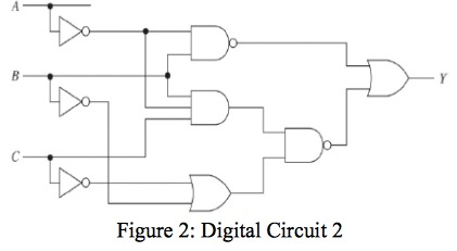 Solved 1. Use the logic gates to construct Figure 2 circuit | Chegg.com