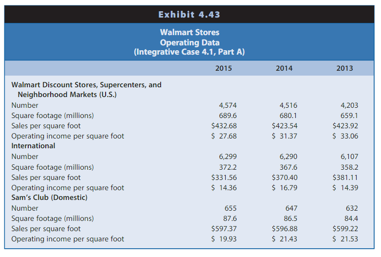 Solved Profitability and Risk Analysis of Walmart Stores | Chegg.com