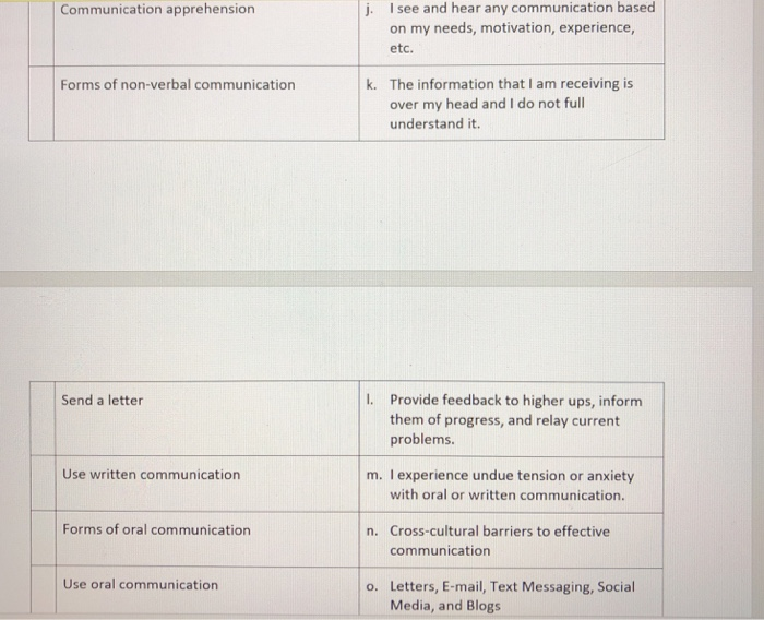 Solved Term Definition/Scenario Five major functions of