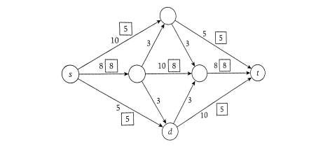 Solved Consider the network below in which an s–t flow has | Chegg.com