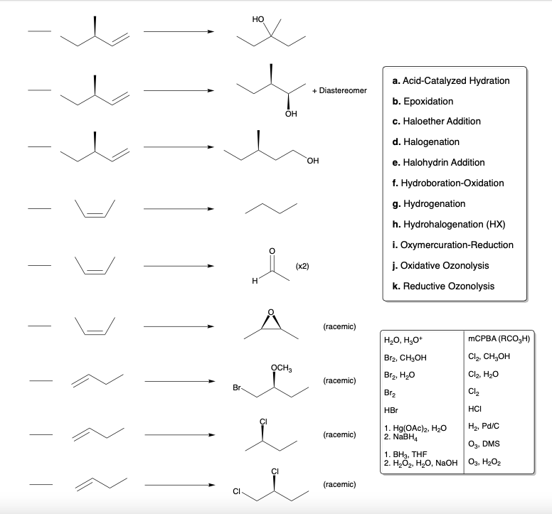 Solved Match each reaction below to its name, you may write | Chegg.com