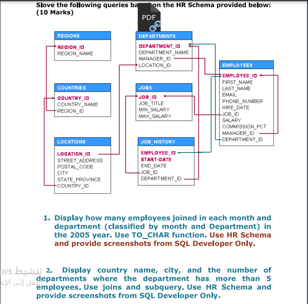 Solved Slove the following queries baon the HR Schema | Chegg.com