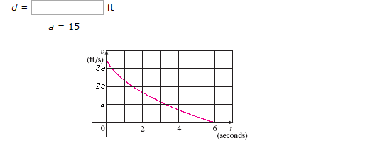 Solved The Velocity Graph Of A Braking Car Is Shown. Use It | Chegg.com