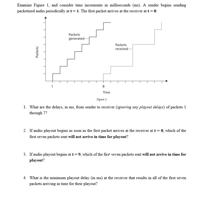 Solved Examine Figure 1, and consider time increments in | Chegg.com