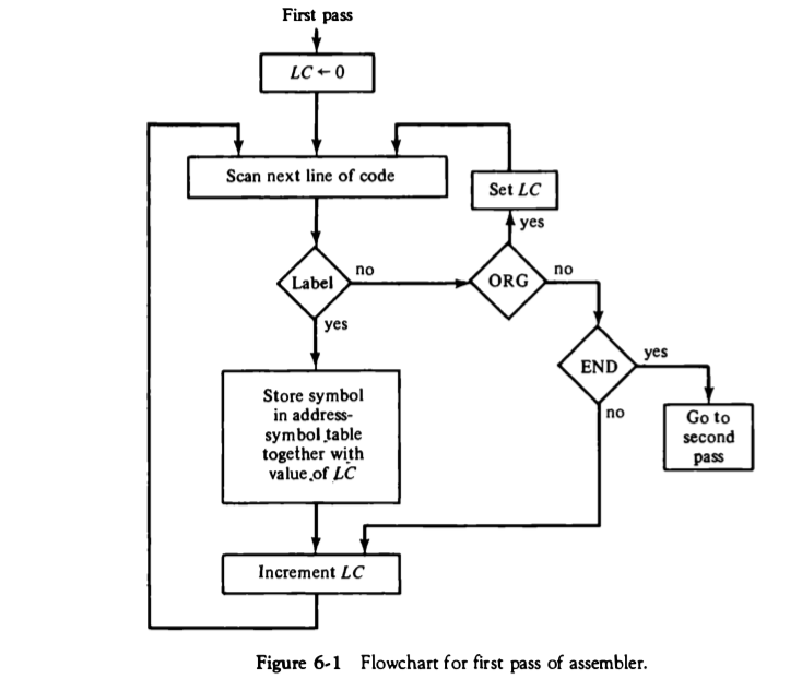Assembler Diagram