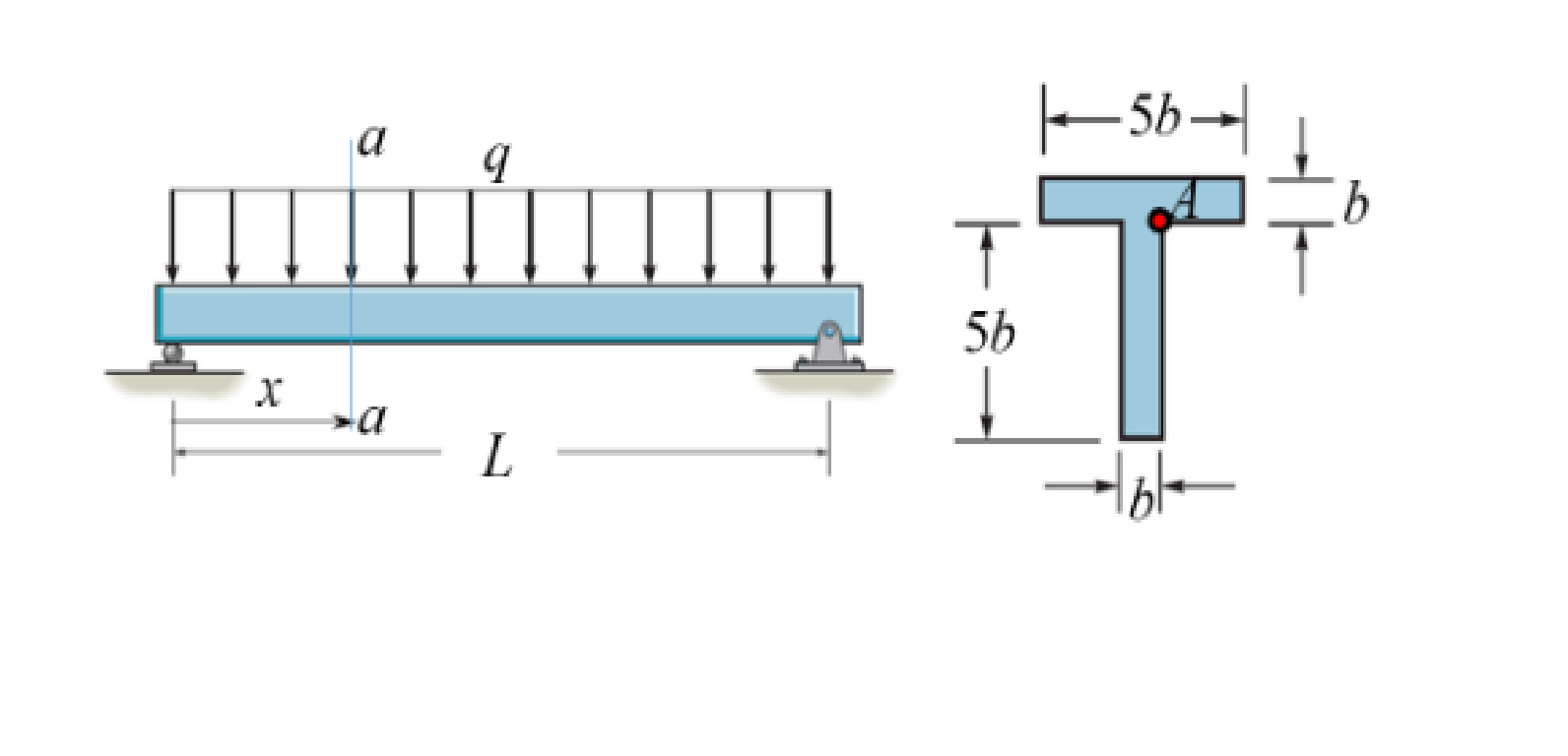 Solved Determine the transverse shear stress at point A on | Chegg.com