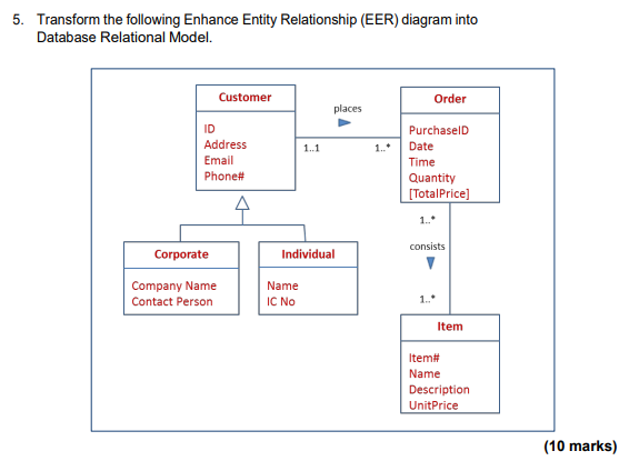 Solved 5. Transform the following Enhance Entity | Chegg.com
