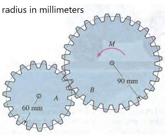 Solved Gears A And B Shown Are Free To Rotate Around Their | Chegg.com