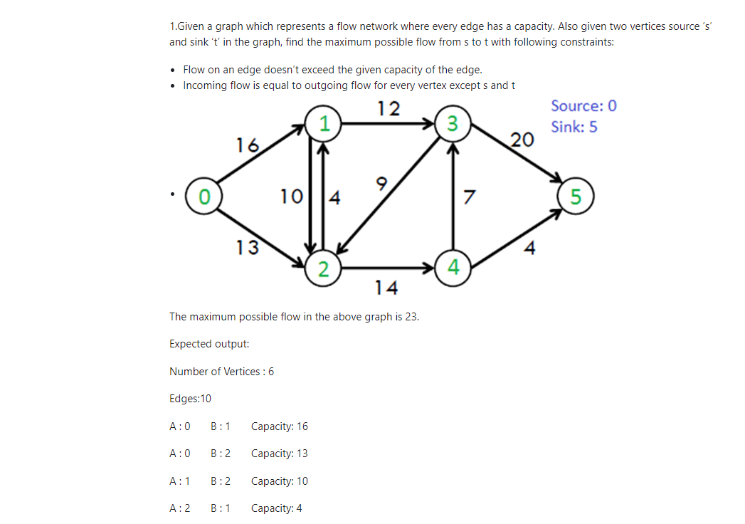 Solved 1.Given a graph which represents a flow network where | Chegg.com