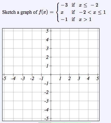 Solved Sketch a graph of f(x) L -3 if