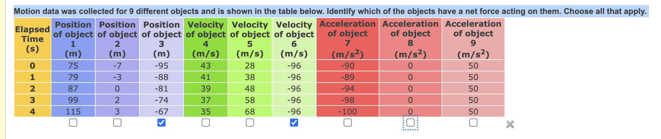 Solved Motion data was collected for 9 different objects and | Chegg.com