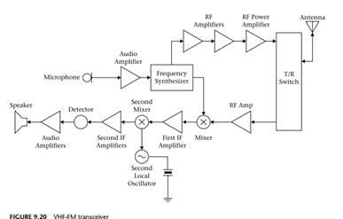 Solved 1. Suppose a receiver has the following gain | Chegg.com