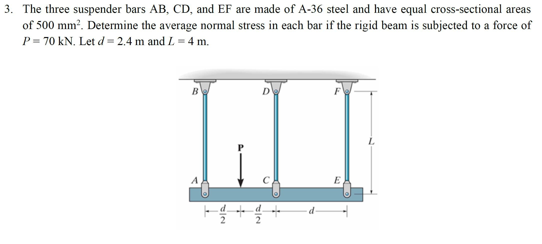 Solved 3. The three suspender bars AB, CD, and EF are made