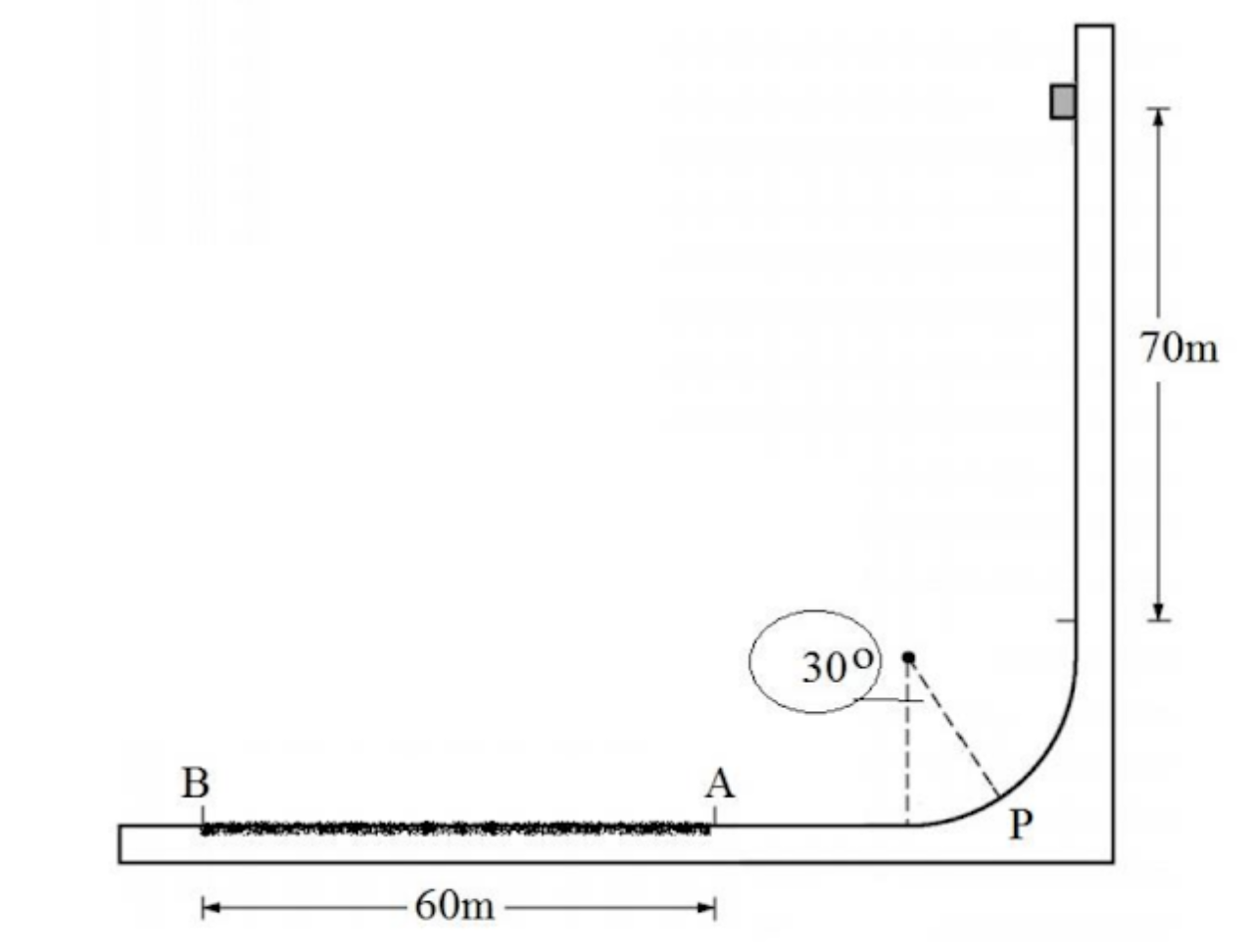 Solved A 40kg block is dropped from rest at 70 meters above | Chegg.com