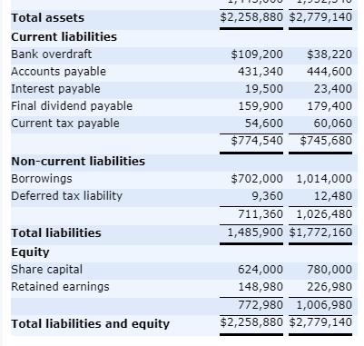 Solved Amber Ltd Statement of cash flows (extract) for the | Chegg.com