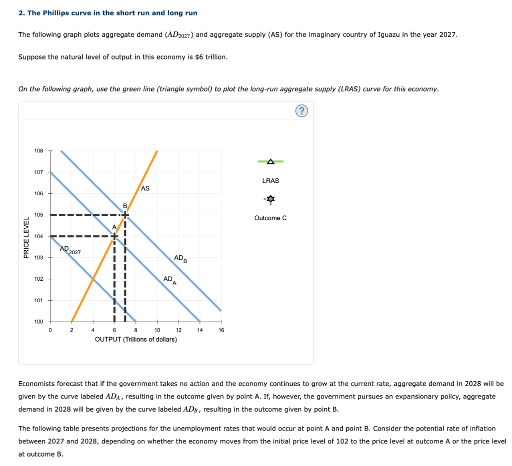 Solved 2. The Phillips Curve In The Short Run And Long Run | Chegg.com