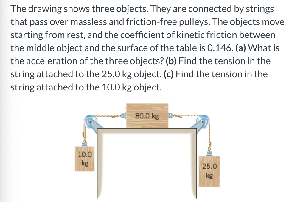 Solved The Drawing Shows Three Objects. They Are Connected | Chegg.com