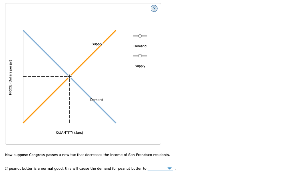 Solved 7 Shifts In Supply Or Demand I The Following Graph Chegg Com